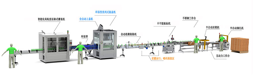 全自動(dòng)液體灌裝生產(chǎn)線(xiàn)